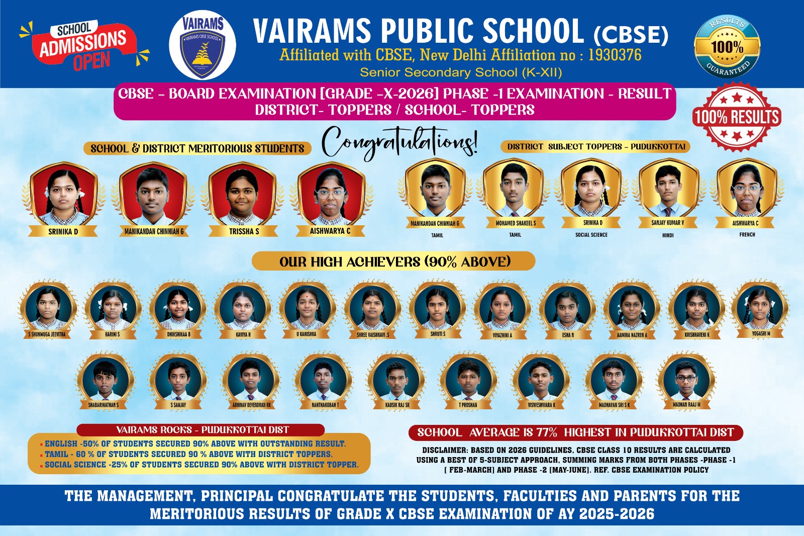 10th School Toppers 2026